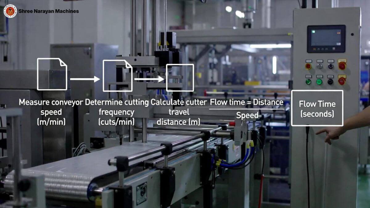 How to Calculate Flow Time of Cutter in Flow Wrap?